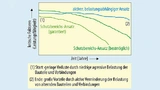 Der Ansatz, die Zuverlässigkeit auf der Basis der Belastungsabhängigkeit zu erhöhen