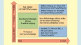 Der Software-Markt für 3D-Drucker teilt sich in „kostenlose“ Konsum- und kostenpflichtige industrielle Produkte.