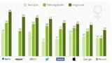 Statista