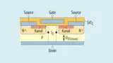 Aufbau eines Standard-Planar-MOSFET