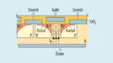 Aufbau eines Suberjunction-MOSFET