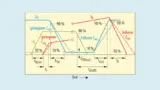 Definition der MOSFET-Parameter nach JESD77-B.