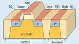 Ein n-Kanal MOSFET mit einer seitlich integrierten Fotodiode zur optischen Detektion von schädlichen Stoßionisationen