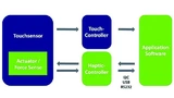 Bild 2 next system.jpg