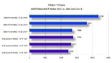 Tabelle AMD .jpg