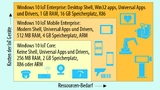 Windows-10-IoT-Segmentierung