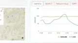 Ansicht NOx Tracker von Amminex