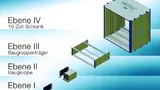 Bild 2. Die verschiedenen Ebenen des 19-Zoll-Aufbausystems gemäß IEC 60297