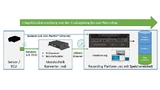 Data Qualifier als Methode zur Überwachung der Datenintegrität.