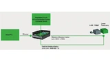  b-plus bietet sowohl die Integration von einem kundenspezifischen Board als auch die Entwicklung eines spezifisches ECU Sensor Connector Boards für den b-HiL an