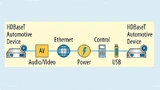 Tunneln von bis zu 6 Gbit/s über verschiedene Endgeräte
