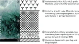Bild 3. Schichtaufbau des Aluminiumoxid-Dielektrikums eines Hochvolt-Elkos (links: Elektronenmikroskop-Aufnahme, rechts: schematische Darstellung)