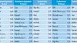 Tabelle