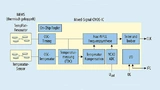 In den Bausteinen der Elite-Plattform lassen sich der MEMS-Resonator und das Mixed-Signal-IC um weitere Funktionen ergänzen; 