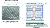 Schematische Darstellung eines MEMS-Thermophile-Sensors.