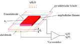 Schematischer Aufbau eines pyroelektrischen Einelement-Infrarotsensors.