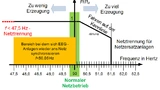 Schematische Darstellung von Klein-EEG-Anlagen nach VDE-AR-N 4105 bzw. SysStabV. 