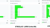 ST Microelektronik
