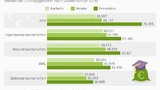 Statista