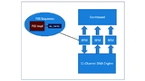 Bild 9: Testbench auf Subsystemebene. 