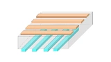 Bild 2: Verschiedene Elektrodengeometrien: Die Elektroden können entweder auf nur einer Glasseite (Fall a) oder auf beiden angeordnet sein (Fälle b bis e). Je nachdem, ob sie weit voneinander getrennt liegen (d und e) oder eng benachbart sind (a, b u