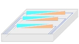 Bild 2: Verschiedene Elektrodengeometrien: Die Elektroden können entweder auf nur einer Glasseite (Fall a) oder auf beiden angeordnet sein (Fälle b bis e). Je nachdem, ob sie weit voneinander getrennt liegen (d und e) oder eng benachbart sind (a, b u