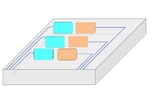 Bild 2: Verschiedene Elektrodengeometrien: Die Elektroden können entweder auf nur einer Glasseite (Fall a) oder auf beiden angeordnet sein (Fälle b bis e). Je nachdem, ob sie weit voneinander getrennt liegen (d und e) oder eng benachbart sind (a, b u