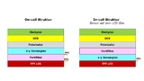 Bild 7: In on-cell-Struktur befindet sich der Sensor auf dem Farbfilter. Zwei FPCs steuern TFT-LCD und Sensor. Bei in-cell-Struktur ist nur ein FPC nötig, damit sind Strukturen dünner.