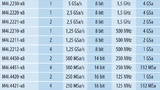 Spectrum Tabelle