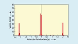 TSEP Bild 5