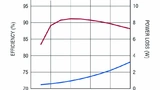 Linear Technology 