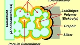 KEMET