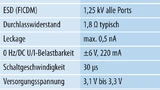 Analog Devices Tabelle