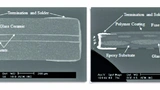 AEM Components