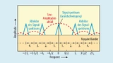 Tektronix Bild 3
