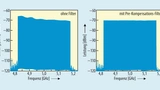 Tektronix Bild 5
