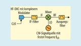 Tektronix Bild 6