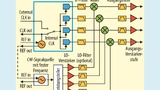 Tektronix Bild 7