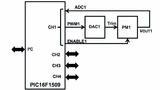Mouser Electronics