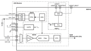Blockschaltung des Ultraschallmoduls im MSP430FR6047
