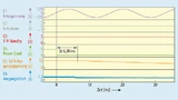 Mit einer Signal-Cursor-Messung kann verifiziert werden, ob das PowerOK-Vorsignal wie spezifiziert funktioniert