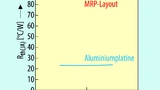 Von der Sperrschichttemperatur hängt auch der Wärmewiderstand zwischen Sperrschicht und Umgebung ab. 