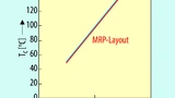 Gehäusetemperatur von Aluminiumplatine und MRP-Layout. 
