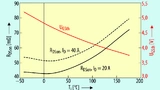 Die Temperaturabhängigkeit des Durchlasswiderstands bei 15 V. 