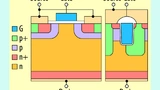 Bild 1. Schematische Darstellung eines MOSFETs mit planarem Gate und der CoolSiC-Trench-MOSFET-Zelle.