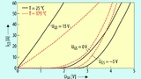 Der dritte Quadrant bei 25 °C und bei 175 °C. 