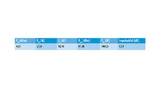 Typische HF-Messungen an einem 1600-kW-Transistor von Microsemi bei 1030 MHz 