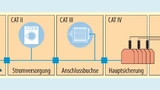 Rohde & Schwarz Bild 4