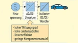  Funktionsblöcke eines dreiphasigen AC/DC-Systems