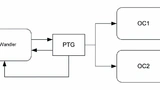 Microchip Technology 